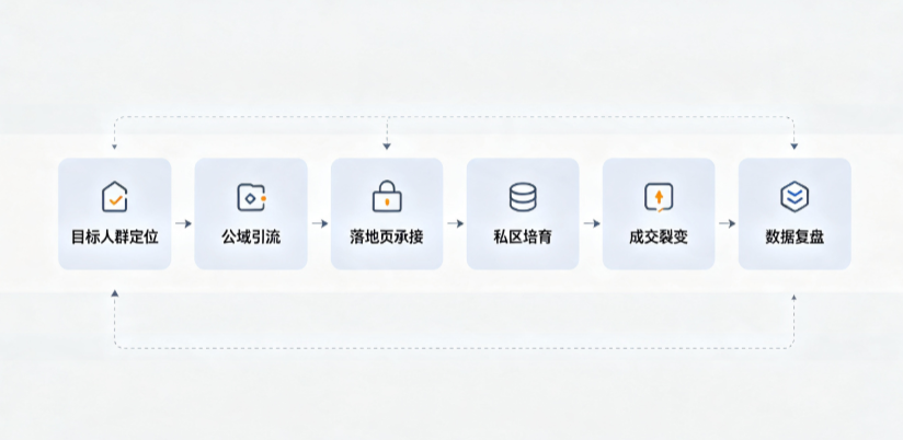 科尔沁右翼中旗AI 搜索获客深度解析：把握生成式搜索红利，抢占 AI 智能体流量入口