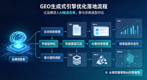 科尔沁右翼中旗B端采购决策：GEO优化藏着哪些全新机会？