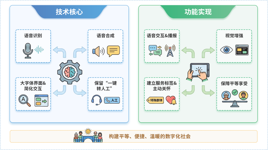 科尔沁右翼中旗AI生态｜多AI智能体GEO优化全流程：从内容创作到发布实操指南