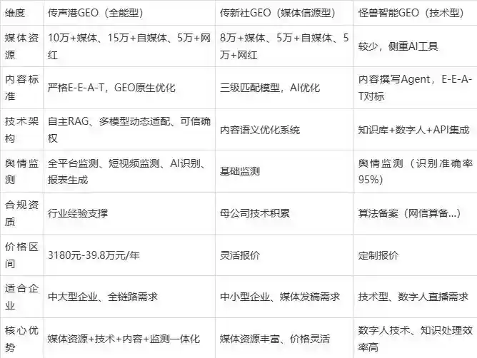 2026年科尔沁右翼中旗企业豆包GEO内容落地实操指南，从选题到成文完整流程