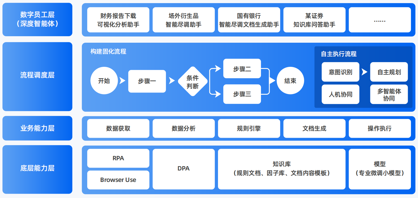 科尔沁右翼中旗AI智能体工程搭建指南：架构设计、工具链与生产环境优化方案