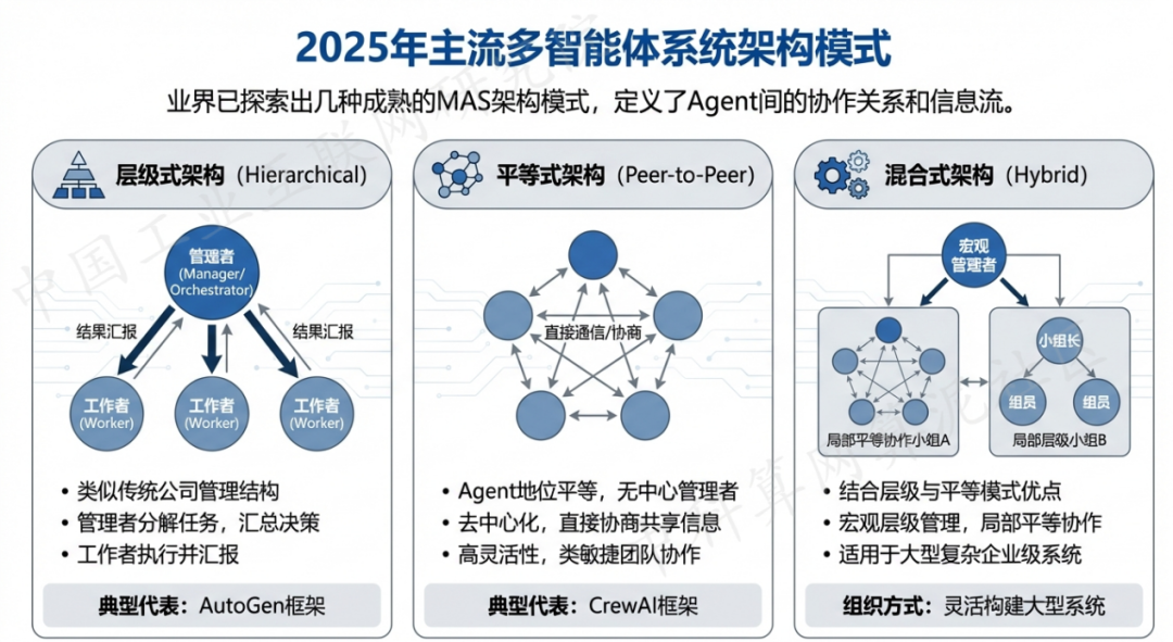 科尔沁右翼中旗 AI 智能体商业应用探析：智能自主程序助力企业数字化升级