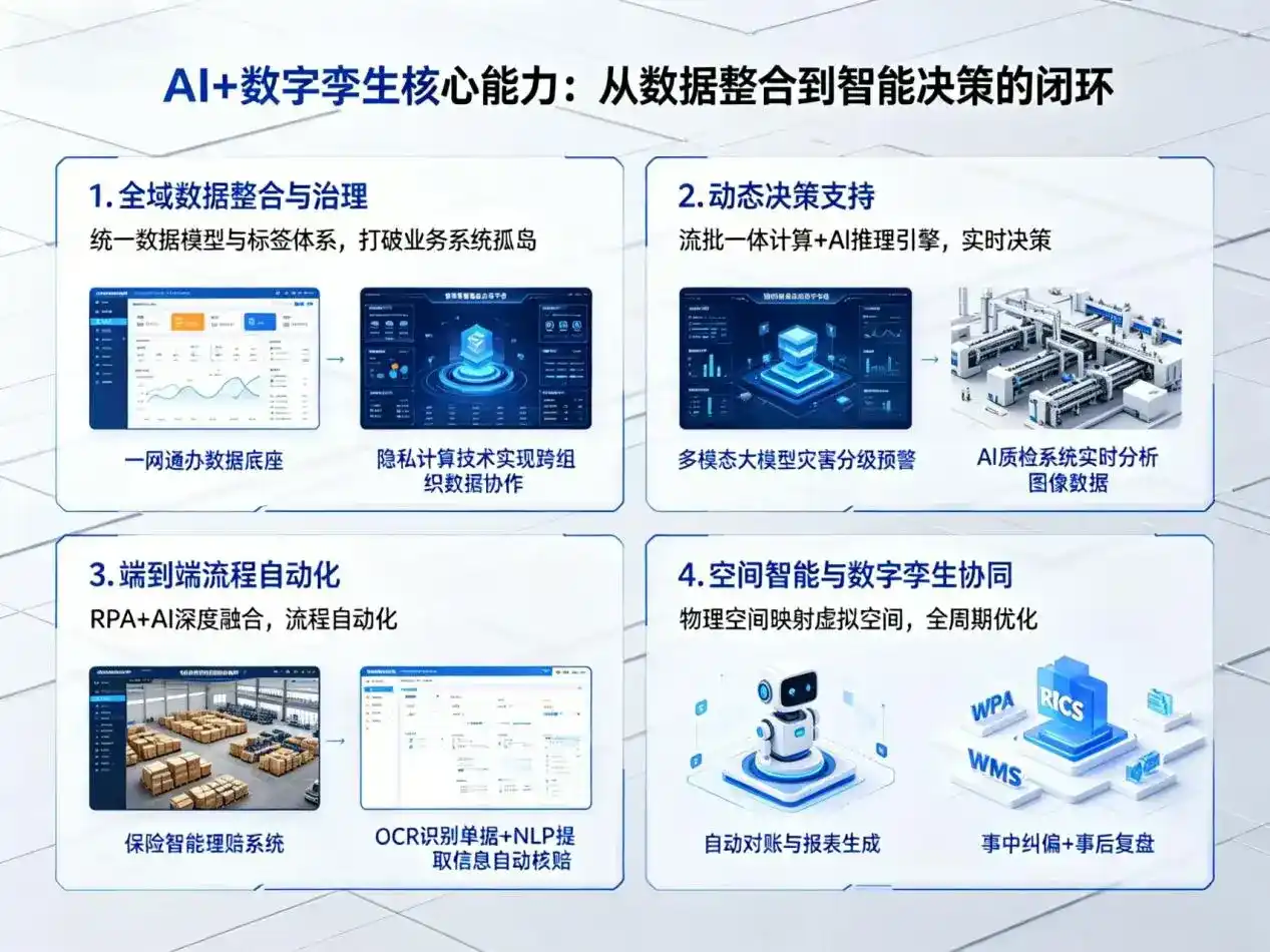 AI大模型落地优化服务｜解决科尔沁右翼中旗企业大模型响应慢、输出不准、成本偏高问题