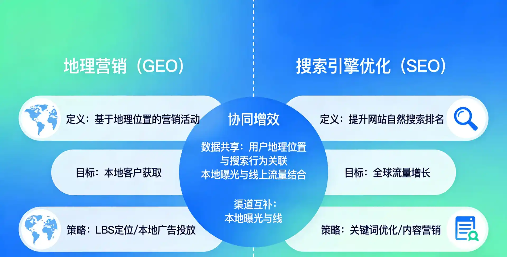 立足科尔沁右翼中旗，从用户需求与流量逻辑，解读GEO优化的落地价值与应用前景
