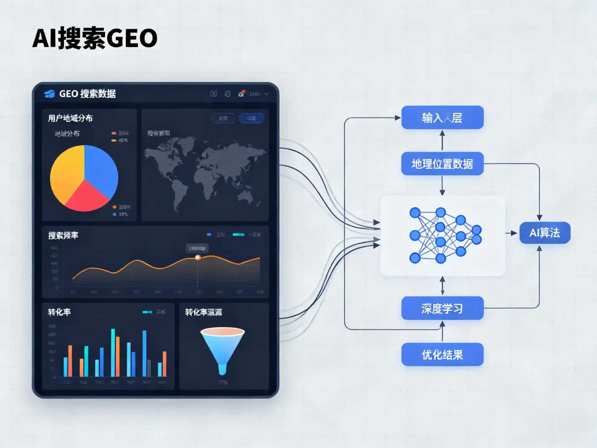 科尔沁右翼中旗GEO优化服务商该如何筛选？生成式引擎优化行业实践观察